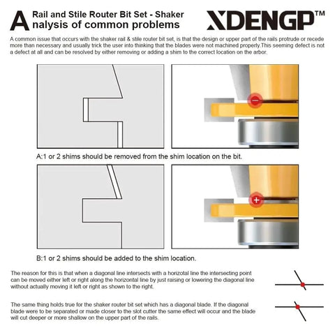 Diagram showing adjustment tips for Shaker Style Rail and Stile Router Bit Set For DIYers, highlighting shim placement for correct alignment.
