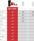 Comparison chart for Heavy Duty Gas Stove Auto Shut Off Valve For Half Inch Lines That Require A Live Monitoring Sub And Quick Text Alerts.