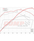 Dyno chart displaying horsepower and torque curves for High Performance Camshaft Kit Delivering Mean Airflow And Beefed Up Valve Springs Paired With Hardened Push Rods For Chevy 5 3 6 0 6 2 Lt1 Lq9 Ly6 Engines.