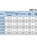 Rivet nut spec chart in inches showing UNC sizes 1/4-20 with grip range, drill size, head dia, head height, length.