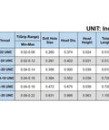 Technical chart showing specifications for Rivet Nut Kit 50 Pieces Three Eighths Inch Sixteen UNC Carbon Steel Flat Head Rivnut Threaded Insert Nut With Knurled Body Built For Heavy Duty Metal And Plastic Panels Rust Resistant And Easy Install