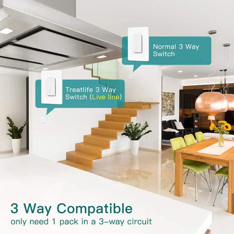 Three Way Smart Light Switch Kit Four Pack, Neutral Wire Required, 2.4GHz WiFi, showing installation on staircase wall