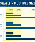 Chart showing 100 Ft Duplex Marine Wire 12 Gauge Oxygen-Free Tinned Copper Boat Wiring available in multiple sizes.