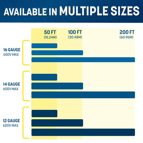 Size chart for Duplex 16 AWG Marine Wiring Cable 50 Ft Oxygen Free Tinned Copper Boat Electrical Wire White PVC Jacket.