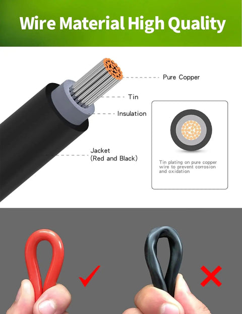 Diagram showing wire structure with pure copper, tin plating, and insulation of 7 In 1 Solar Panel Adapter Kit With 3.6 Foot MC4 And DC 8mm Cable