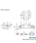 Heavy Duty Hella Smooth Linear Motion Guide Sliders Featuring Rock Solid RGW25 And RGH25 Blocks For CNC Automation, detailed technical drawing.
