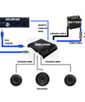 4 Gauge Car Audio Power Wiring Kit With 17Ft Orange Power Cable And 3Ft Black Ground Wire, RCA Cables and amplifier setup diagram