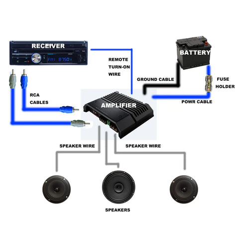 4 Gauge Car Audio Power Wiring Kit With 17Ft Orange Power Cable And 3Ft Black Ground Wire, RCA Cables and amplifier setup diagram
