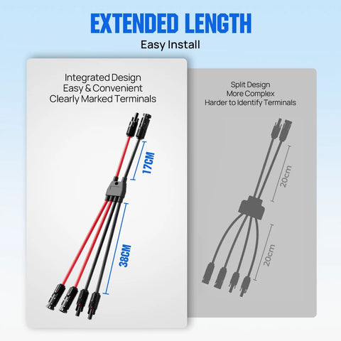 Diagram of integrated solar connector kit with 2 to 4 Y branch parallel PV adapter cable, color-coded wires, easy install.