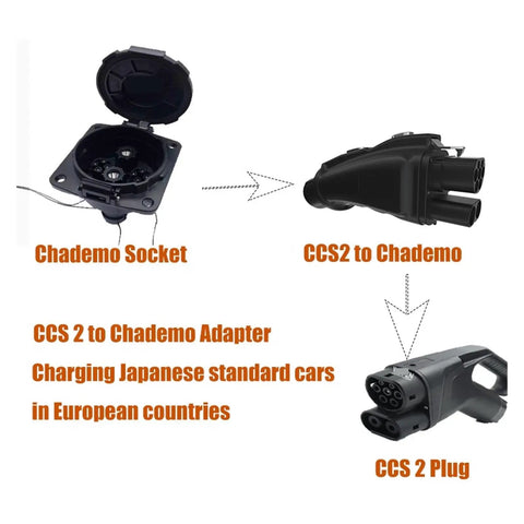 CCS2 To ChadeMo EV Charging Adapter 200A DC Fast Charge Connector for universal electric cars shown from multiple angles.