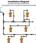 Installation diagram using 1/2 Inch Drip Irrigation Elbow Fittings Ten Pack Barbed Lock Nut 90 Degree Connectors for garden system