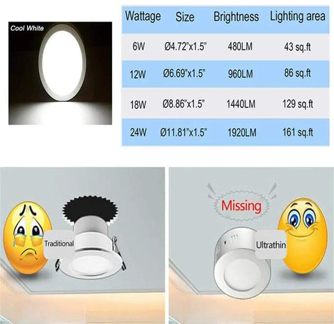 18 Watt Flush Mount LED Ceiling Light 8.86 Inch Surface Mounted Fixture Daylight White 5000K Round Ceiling Lamp comparison chart