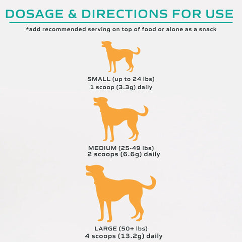Dosage directions for Dog Muscle And Joint Recovery Supplement With Fortetropin And Green Lipped Mussel for different dog sizes