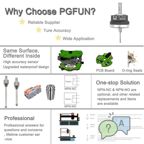Infographic detailing features of DIY CNC Touch Probe For XYZ Axis 3D Digitizing Edge Finder with sections on sensor design and components.