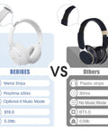 Comparison between Over Ear Bluetooth Headphones With 65 Hour Battery Life, Dope Deep Bass, and other headphones features.