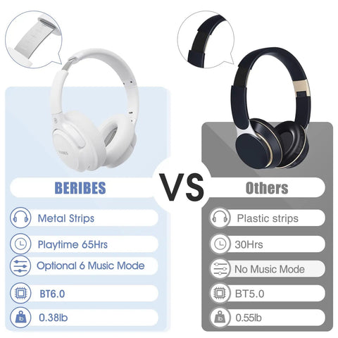Comparison between Over Ear Bluetooth Headphones With 65 Hour Battery Life, Dope Deep Bass, and other headphones features.
