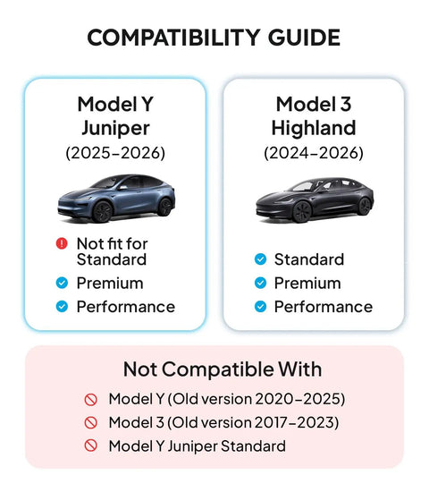 Compatibility guide for Center Console Organizer For Tesla Model Y Juniper Premium And Performance 2025 2026 And Model 3 Highland 2024 2026