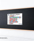Periodic Table Of The Presidents Classroom Poster For US History Civics And Social Studies Color Coded By Party Organized By Presidential Number And Era From George To Donald A Kid Friendly Teacher Ready Wall Chart For Lessons And Study displayed on a blackboard