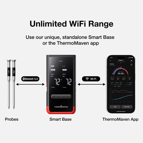 Smart Bluetooth Wireless Meat Thermometer With Standalone Base and WiFi, 6 Sensors With NIST Certified Accuracy, 2 Probes