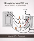 Straightforward wiring diagram for Slick Smart Dimmer Switch With A Nifty LCD Touchscreen and Ultra Smooth 100 Level Brightness Control.