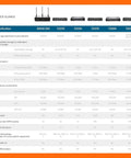 Image of Top Shelf Next Generation Wireless Firewall comparison chart detailing specifications and performance for streamlined branch sites.