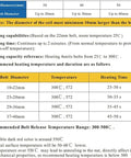Hella Powerful 1100W Magnetic Induction Heater Kit specifications chart, showing coil and bolt diameter, heating times, and temperatures.