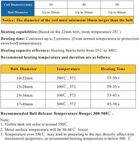 Hella Powerful 1100W Magnetic Induction Heater Kit specifications chart, showing coil and bolt diameter, heating times, and temperatures.