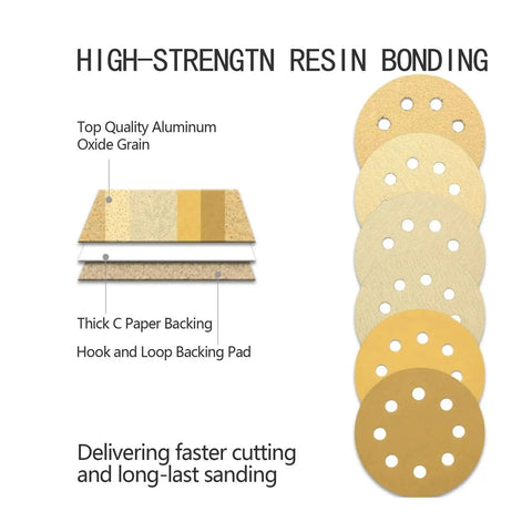 Premium 5 Inch Dry Sanding Discs With Hook Loop System Featuring Durable Aluminum Oxide Abrasive Paper showcased in detailed layers.
