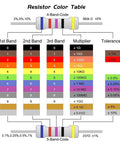 Color chart for 3W Metal Film Resistor Kit 200-Piece Assortment for DIYers, including band codes and tolerance values.