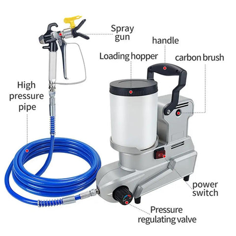 Yxinhongyue 2024 High Pressure Airless Paint Sprayer, 1600W Portable Emulsion Gun showing spray gun, loading hopper, and hoses.
