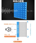 Portable Vocal Recording Booth Desktop Soundproof Foam Shield Vocal Isolation Panel, blue acoustic foam, illustration of sound absorption.