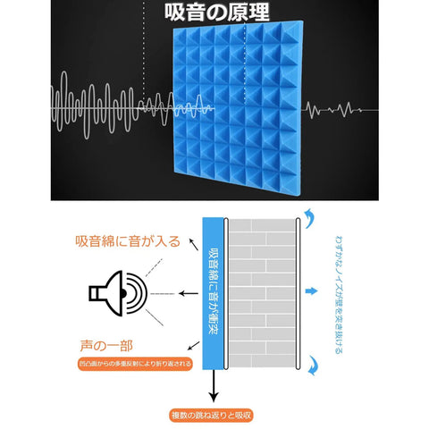 Portable Vocal Recording Booth Desktop Soundproof Foam Shield Vocal Isolation Panel, blue acoustic foam, illustration of sound absorption.