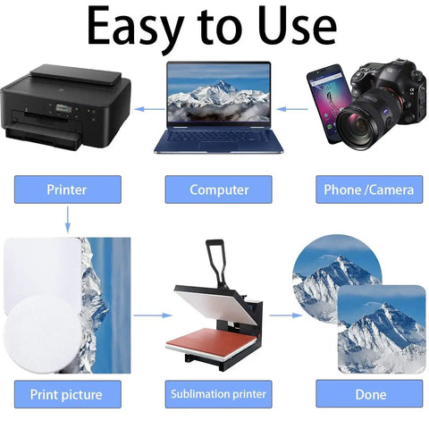 Diagram showing steps for using 20 Pack Sublimation Coaster Blanks Set With Square And Round Cup Mats For DIY Heat Transfer Projects