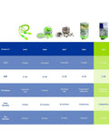 Glide Soothers Earplug Dispenser Corded Foam Earplugs NRR 31dB 6886 comparison chart with packaging details and quantities.