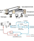 Diagram of Pro Industrial Pneumatic Spray Gun With High Atomization Reciprocating Machine, showcasing parts like nozzle and adjustment knobs.