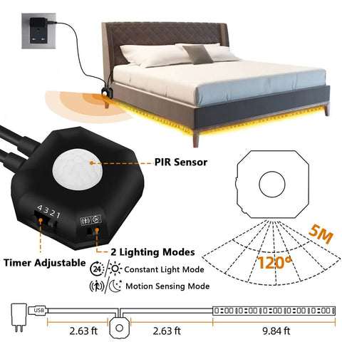 Diagram of 9.84 Foot Motion Activated LED Strip Lights Warm White USB Powered with motion sensor and auto shut off for bed lighting