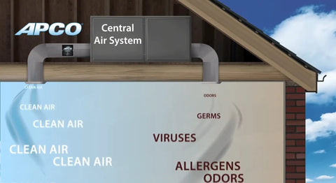 Carbon Cell Matrix HVAC In Duct UV Light Air Purifier With Pre Wired Plug And Two Year Lamp For Whole House Filtration Reducing Allergens Bacteria And VOCs In Ductwork