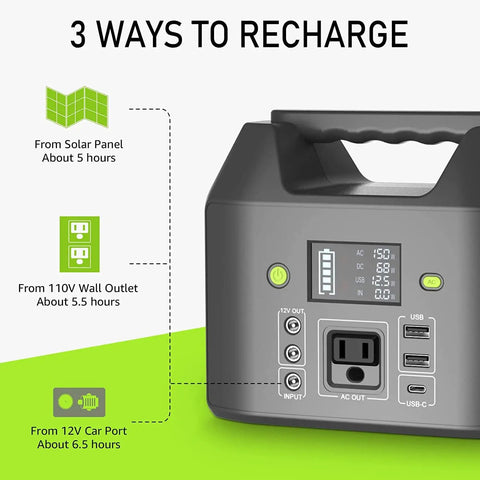 Portable Power Station 150W 155Wh With 110V AC Outlet Six Outputs External Battery Pack showing recharge options and LCD screen