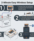 BM6 Bluetooth 12V Battery Monitor and Load Tester for Lead-Acid and Lithium, wireless setup on a 12V battery with app screen