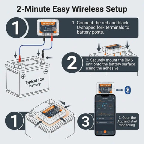 BM6 Bluetooth 12V Battery Monitor and Load Tester for Lead-Acid and Lithium, wireless setup on a 12V battery with app screen