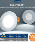 12 Pack Sleek Two Inch Led Canless Recessed Ceiling Lights With No Sweat Adjust 5Cct Color Temp Ic Rated Ultra Thin Flush Mount Downlight For Kitchen Renos And Home Upgrades, showcasing bright LED downlights.