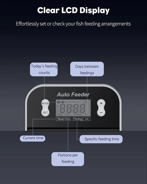 No Sweat Automatic Fish Feeder For Koi Ponds featuring clear LCD display showing feeding settings and current time.