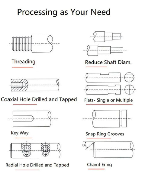 Diagram showing various machining processes like threading, key way cutting, and snap ring grooves on shafts.