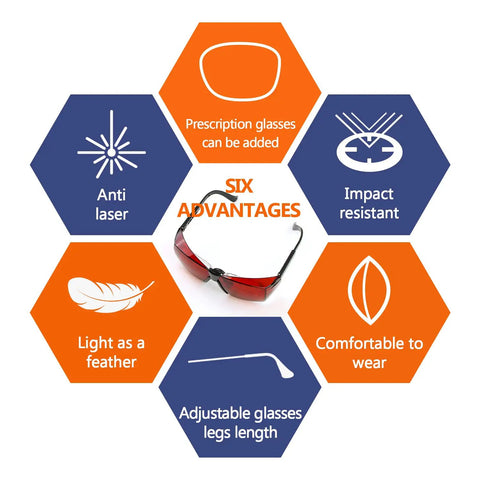Heavy Duty Laser Safety Glasses Shield Your Peepers From Harmful Blue And Green Beams Across The 180 To 540 NM Spectrum showcasing six advantages.