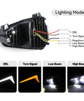 Dope Dual LED Headlights With Turn Signals For CanAm Ryker 600 900 Sport Rally All Models High Low Beams wiring and light modes