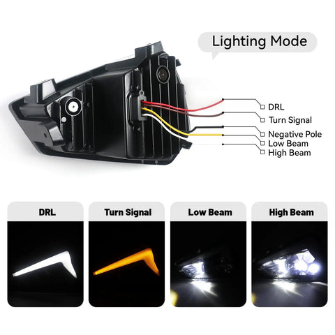 Dope Dual LED Headlights With Turn Signals For CanAm Ryker 600 900 Sport Rally All Models High Low Beams wiring and light modes