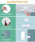 Diagram showing installation methods for Motion Sensor LED Ceiling Light With Remote, including drill-free, ceiling, and wall setup.