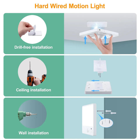 Diagram showing installation methods for Motion Sensor LED Ceiling Light With Remote, including drill-free, ceiling, and wall setup.