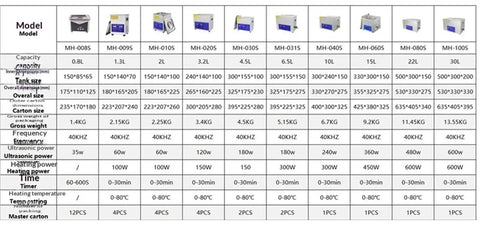 Top Shelf Kick Ass Ultrasonic Cleaner With Thirty Liter Tank And Built In Heating Function For Dishes Parts And Jewelry With Forty Khz Deep Cleansing And Bang For Your Buck Performance On Any Countertop Today specification table