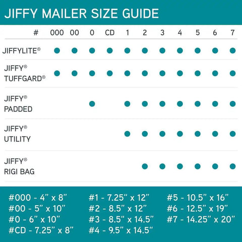 Jiffy mailer size guide chart showing dimensions including size 7.25x12 inches, suitable for Padded Shipping Mailers Self Seal Heavy Duty Recycled Cushioned Envelopes Pack of 100 Size Seven Point Two Five By Twelve Inches Kraft Brown For Secure Easy Open Shipping Protection.